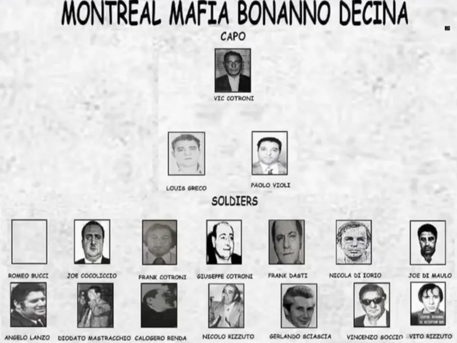 Common mafia club mistakes